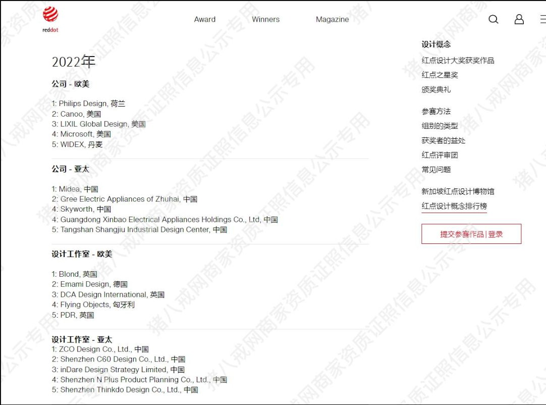 智加设计创新集团资质图2
